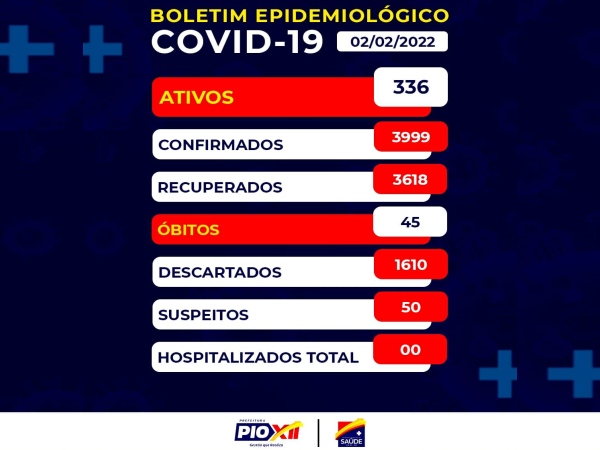 ATUAÇIZAÇÃO DOS CASOS DE COVID-19 / 02 DE FEVEREIRO DE 2022